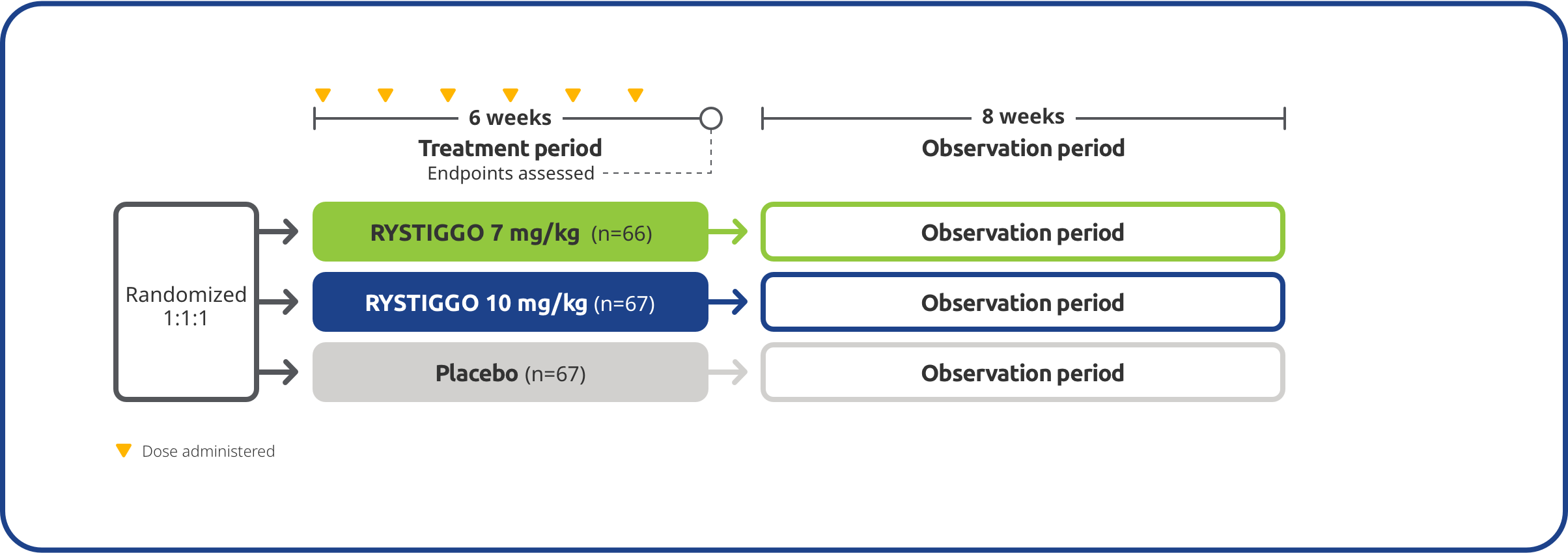 健康・医学 Experimental Design: Procedures 3 Full article: Experimental design for the highly accurate
