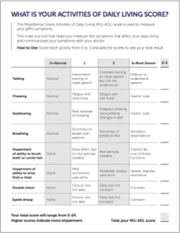 MG-ADL Guide.