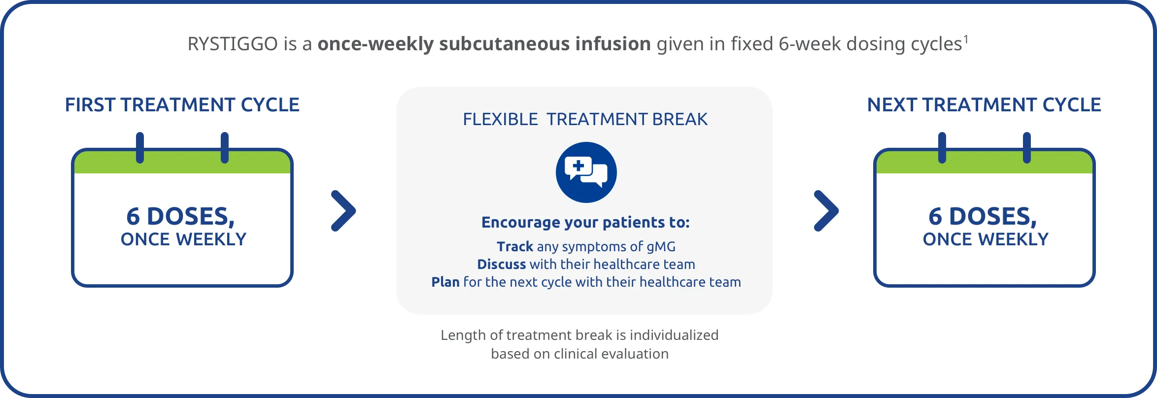 RYSTIGGO 6 doses, once weekly.